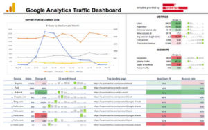 plantilla de Google Analytics en Excel
